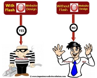 Do Not Prefer Flash Animated Websites